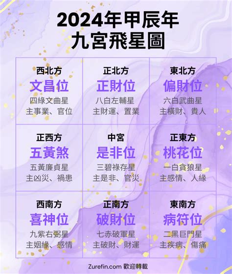 9運方位|九運風水是什麼？2024香港「轉運」將面臨5大影響+居家風水方。